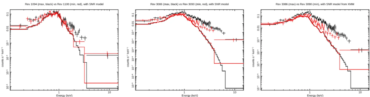 Fig. 3.— XMM-Newton spectra extracted over a circle of 25” radius around HD 5980 and considering an external background (i.e