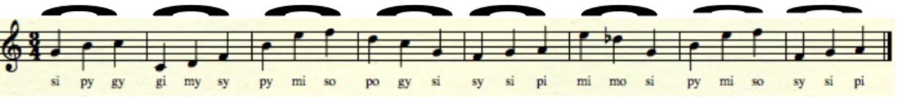 Figure 2: Extrait de la séquence synchronisée 
