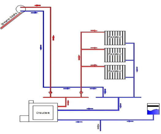 Figure 9.  Schéma de principe de fonctionnement du system de chauffage