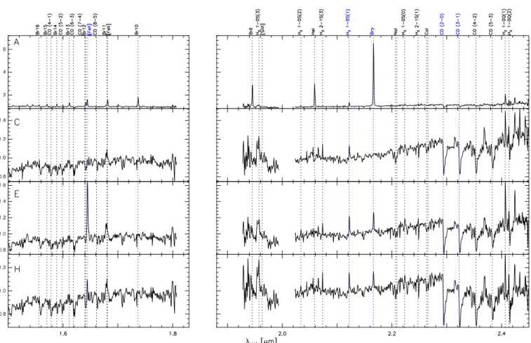 Figure 3. Normalized H+ K spectra of the apertures A, C, E, and H (see Figure 4 for reference)