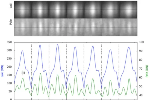 Figure 2. Flux distribution pro ﬁ les that were used as input for the 1D model ﬁ ts are shown