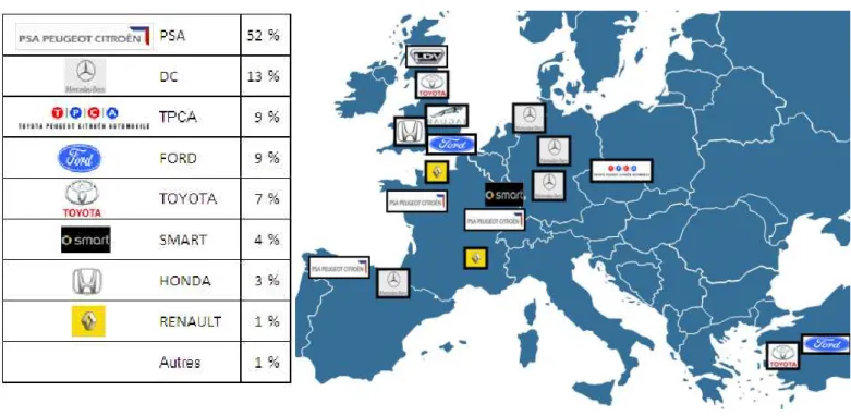 Figure 15 – Clients du site d’Angers pour la 1ère monte  Répartition des ventes et localisation 