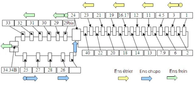 Figure 21 – Poste manuel / Poste automatisé  Figure 20 – Ligne d’assemblage de type « Flexline » 