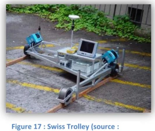 Figure 17 : Swiss Trolley (source :  http://www.geometh.ethz.ch/researc h/track) 