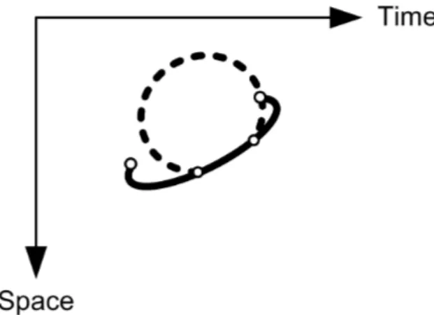 Fig. 5:  Example of an impossible spatio-temporal relationship between  two moving points corresponding to a possible topological  rela-tionship between lines