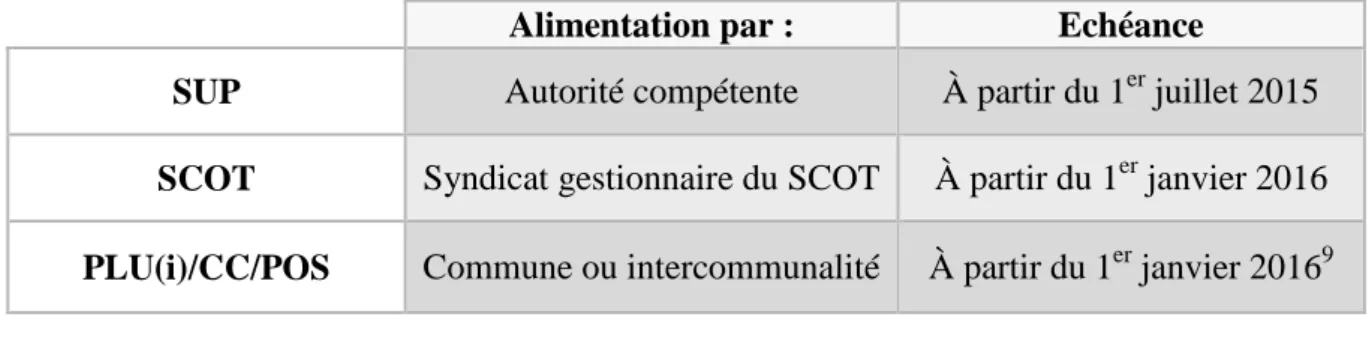 TABLEAU 1: CALENDRIER DU GPU 