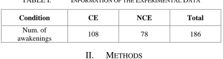 TABLE I.   I NFORMATION OF THE  E XPERIMENTAL  D ATA