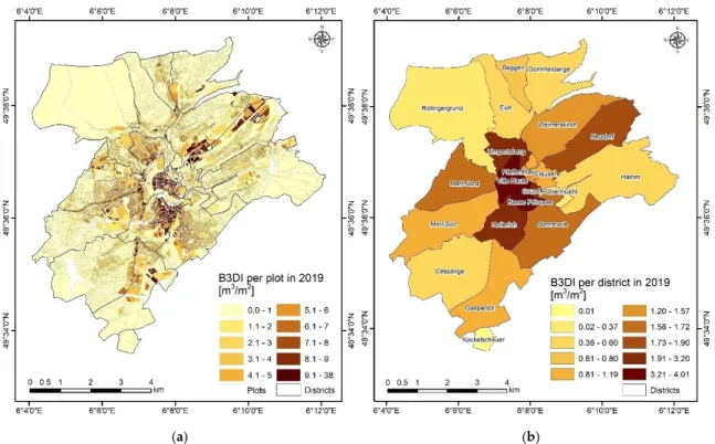 Figure 13. Building 3D Density Index per plot (a) and per district in Luxembourg City in 2019 (b)