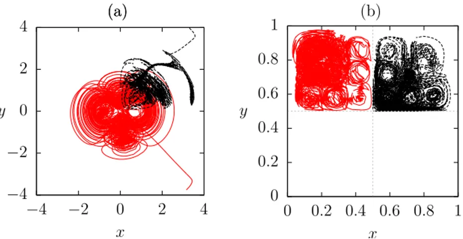Figure 5: (a) and (b) Bohmian trajectories for a system of two particles respectively for the entangled wave functions (42) and (43), and with initial configuration  re-spectively (x 1 , y 1 , x 2 , y 2 ) = (3.29867, 3.97517, 3.15679, − 3.75662) and (x 1 ,