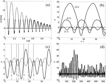FIG. 3: Spatiotemporal diagrams of bouncing states observed experimentally at ω = 1.1 (f = 33 Hz)