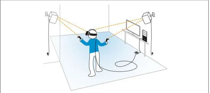 Figure 18 – Fonctionnement d’un casque de réalité virtuelle - www.tomshardware.fr 