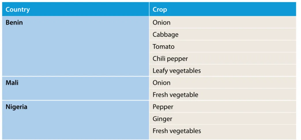 Table 4 | Examples of countries and selected crops
