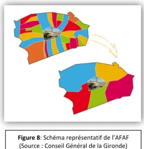 Figure 8: Schéma représentatif de l’AFAF  (Source : Conseil Général de la Gironde) 