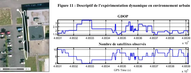 Figure 11 : Descriptif de l’expérimentation dynamique en environnement urbain  (geoportail.fr) 