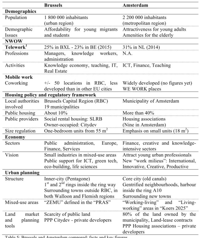 Table 5: Brussels and Amsterdam compared: facts and key figures 