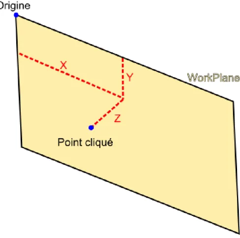 Figure 18 : Variables utilisée pour récupérer les coordonnées du projet
