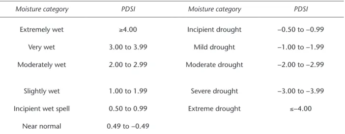 Table 6.1. Palmer drought index categories