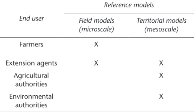 Table 6.5. Simulation models of pests/diseases   for different kinds of end-users