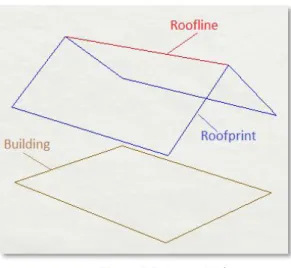 Figure 9 Toits restitués 