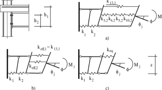 Fig. 1. Example of a spring model for a composite  flush end-plate connection [1]. 
