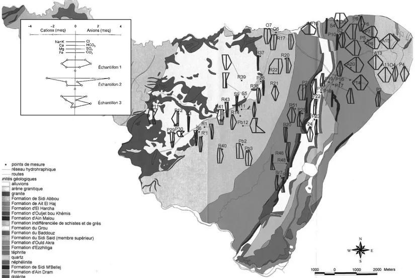 Fig. 2: Variation in the geochemical composition of groundwater expressed by Stiff diagrams 