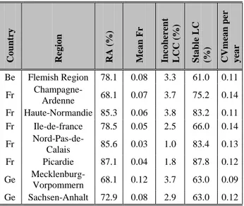 Table 2. Summary table of the scores realised by the  selected sites for croplands monitoring 