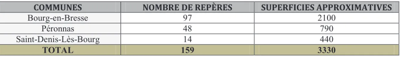 TABLEAU 4 : RÉPARTITION DES REPÈRES GÉODÉSIQUES DANS LES TROIS COMMUNES 