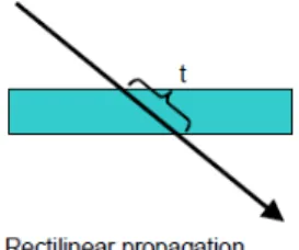 Figure 15: GEO Proton flux for 11 years mission