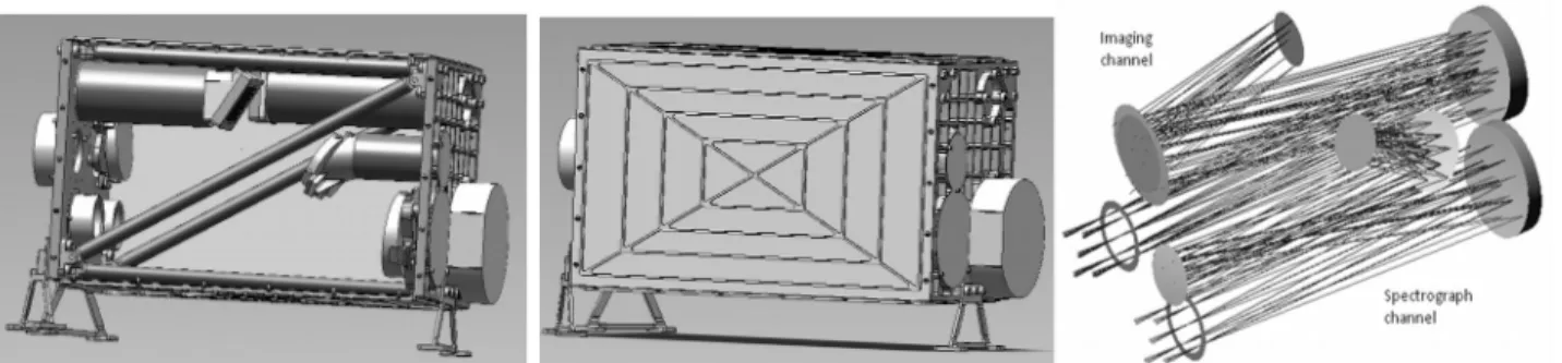 Figure 4: CAD views of JUDE instrument (left) and optical model view of JUDE (telescope and spectrograph)