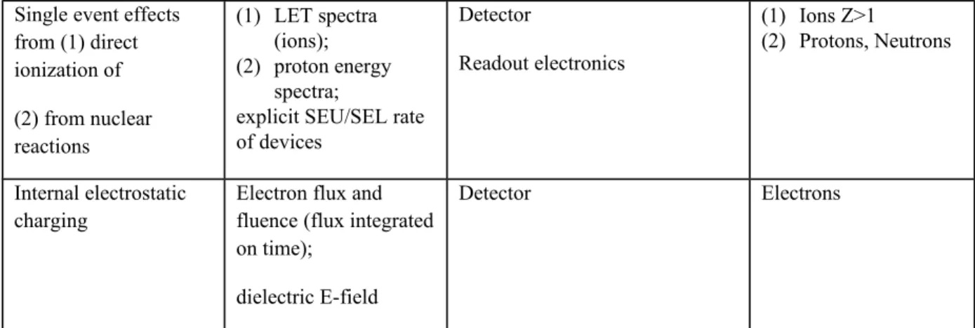 Table 2: The third column of this table identifies the JUDE radiation-sensitive components