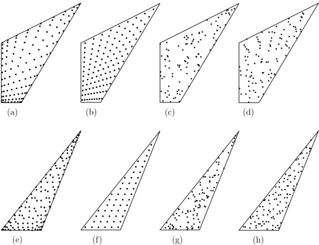 Figure 2.13 – Top: different sampling strategies for the quadrangle: Gauss (a), uniform (b), random (c) and Halton (d)