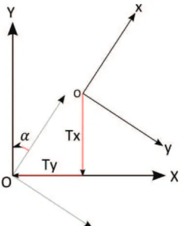 Figure  12  :  Transformation  2D  entre  le  système local et le système général