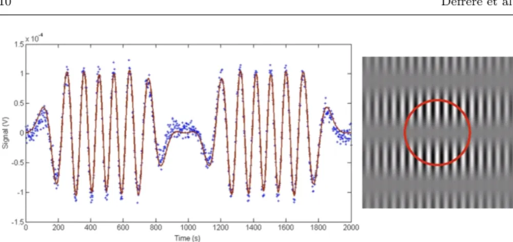 Fig. 2 The left panel shows the planet signal detected with the Planet Detection Testbed (Martin et al 2012)