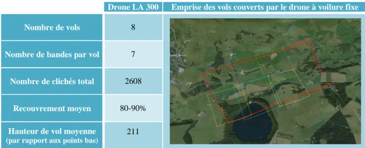 Tableau 4 - Statistique sur les vols du drone 