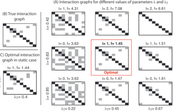 Fig. 3. Typical convergence scheme of the ADMM algorithm obtained with the linear synthetic dataset with the parameter values ρ 0 = 1, τ = 1.1, ρ max = 1000, ϵ abs = 10 −5 , and ϵ del = 10 −4 .