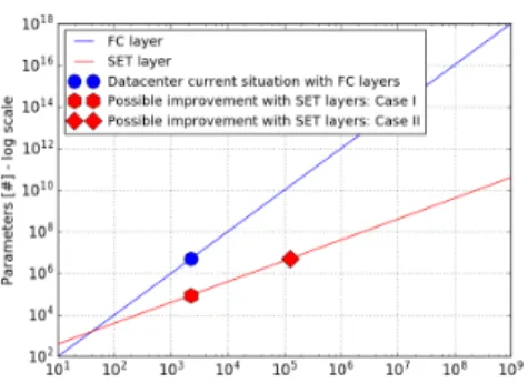 Figure 2: Sparse NN hypothetical improvement for [18].