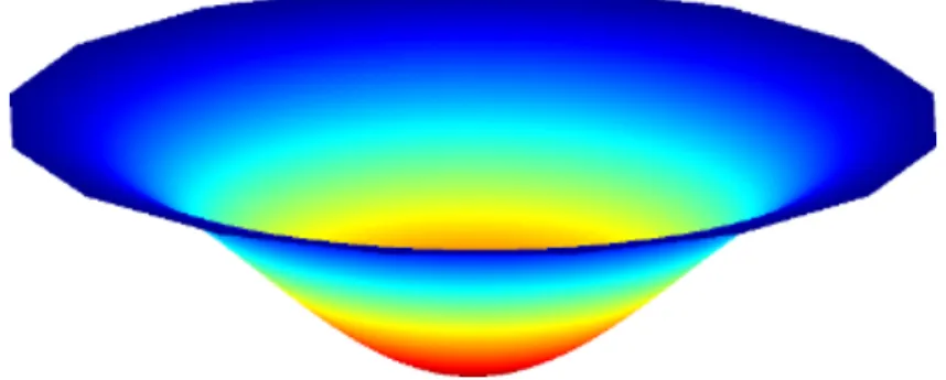 Figure 1: Exaggerated deflection of the 3D disk