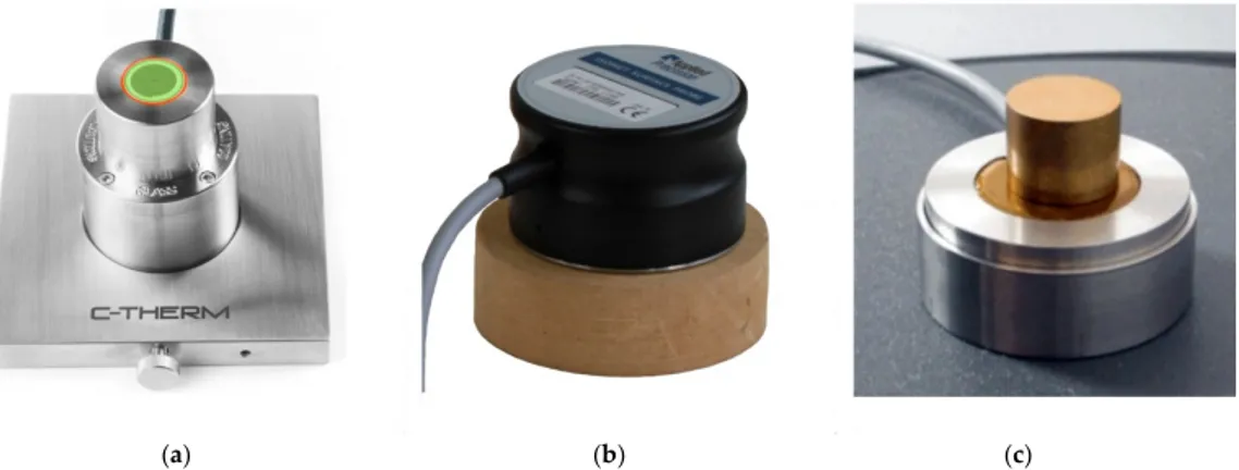 Figure 5. Various types of surface transient probes. The specimen or probe is large enough to ensure  good contact