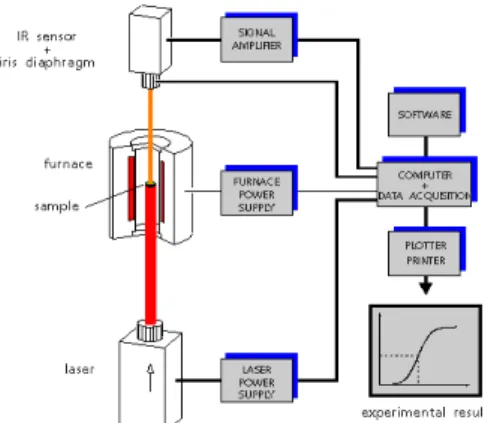 Figure 4. Laser pulse on the sample. 