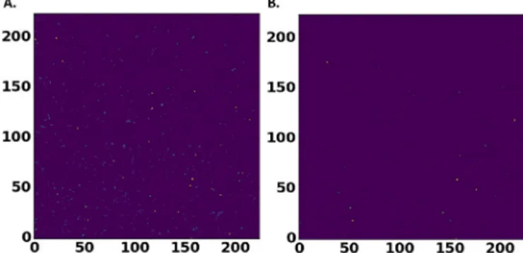 Fig. 19. The left image (panel A) shows a zoom on one of the H1RG stacked images exposed to the equivalent of 1.2 spikes/s/pix, with colors coding the level of energy in each pixel
