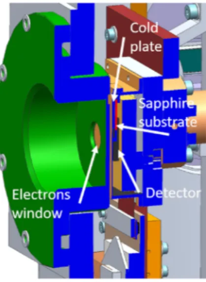 Fig. 6. Side view of the H1RG detector in its cryostat used for electron tests. The green part is the outside ﬂange of the cryostat where the electron sources can be placed, then the electrons go through an electron-transparent window
