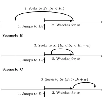 Fig. 11: Different scenarios that may induce bookmark movement