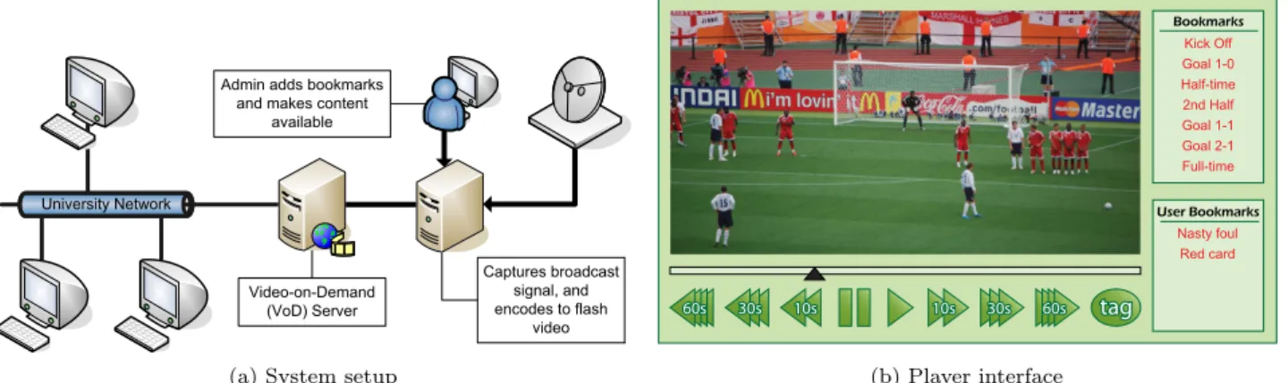 Fig. 1: Video-On-Demand system diagrams