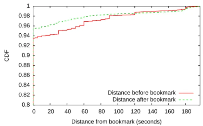 Table 2: A summary of metrics with their corre- corre-sponding distributions