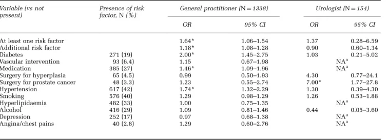 Table 2 Presence of risk factors and odds for initiating the discussion about ED by the physician, with respect to the presence of risk factors