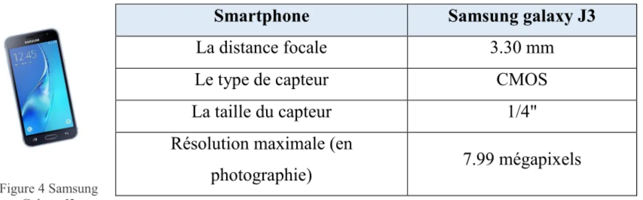 Tableau 1 Caractéristiques photo du Samsung galaxy J3 Figure 4 Samsung 