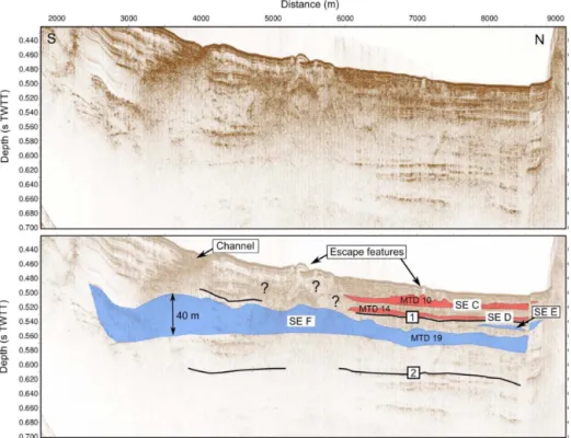 Figure 4. S–N sparker seismic profile showing the mass transport deposits imaged in the Delphic Plateau basin