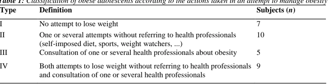 Table 1: Classification of obese adolescents according to the actions taken in an attempt to manage obesity 