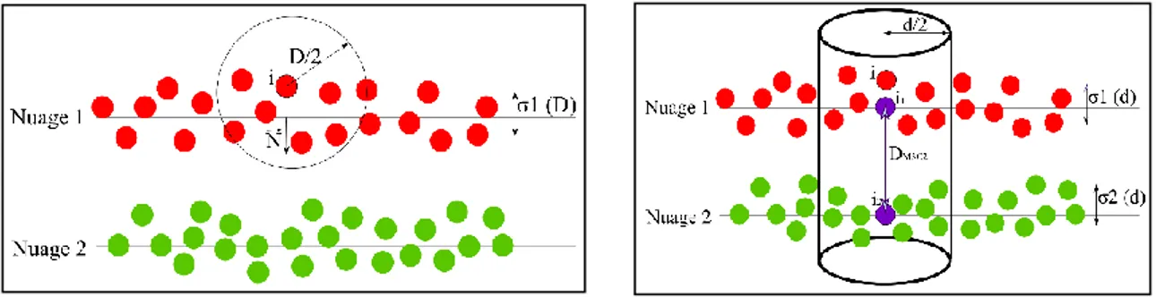 Figure 30 : 1re étape pour le calcul M3C2 Figure 31 : 2e étape pour le calcul M3C2 