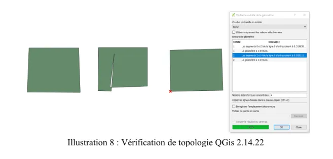 Illustration 8 : Vérification de topologie QGis 2.14.22